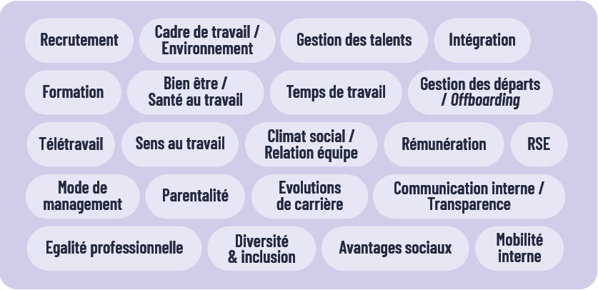 analyse pratiques internes turnover nuage mots cles RH