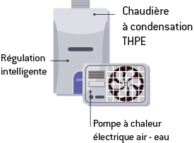 schema installation pompe chaleur PAC hybride